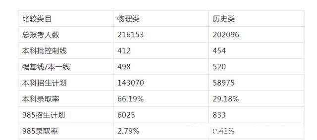 选科|河北新高考选科：选历史VS物理，依据和量化标准！