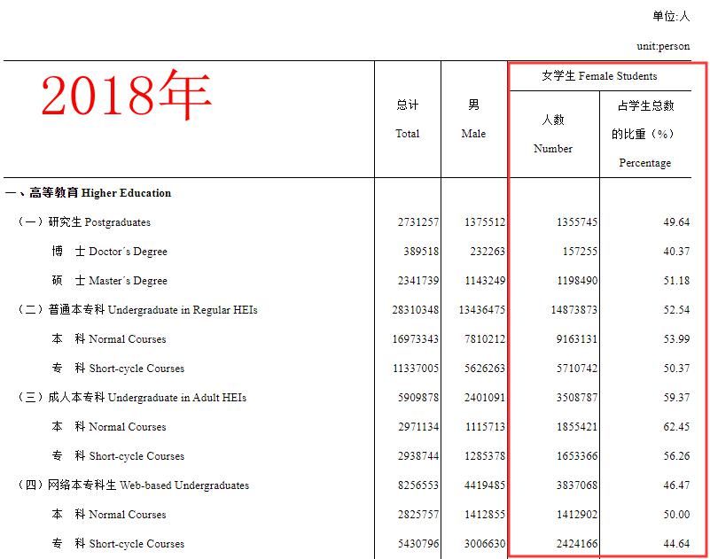 扩招|读书无用，能力比学历重要？