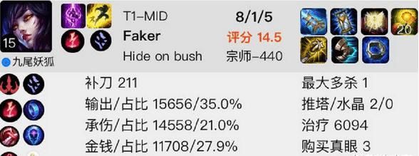 完美|终于舒服了！faker排位偶遇cuzz，完美数据诠释何为LOL第一人