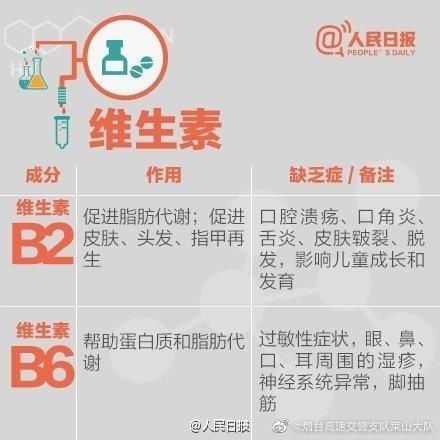 人手|人手必备！史上最全的营养元素和维生素功能对照表