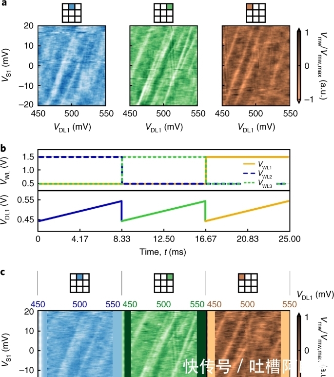 自然电子|同时读取9个量子位:新方法让量子计算机更强大