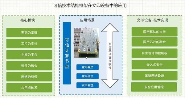 沈昌祥|辰光融信全面推出基于可信计算3.0技术的安全增强型打印机