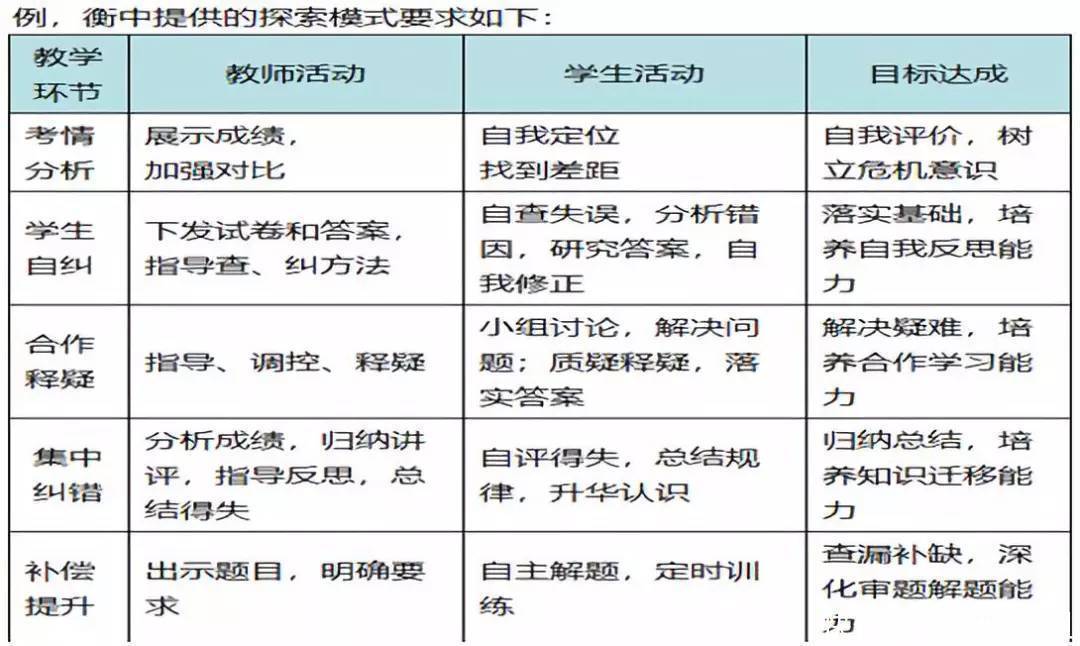 卧底衡中半个月, 终于明白他们语文成绩为何这么牛x！