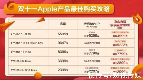 京东PLUS|京东PLUS、淘宝88VIP强度大比拼！不光比优惠，更要比速度