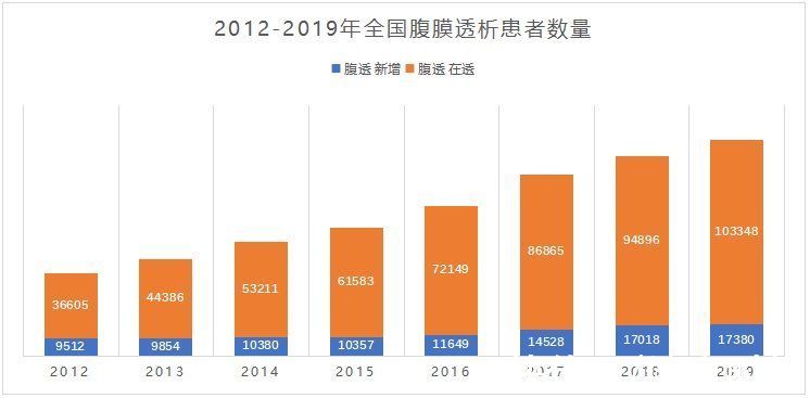 新冠肺炎|首个艾考糊精腹膜透析液国内获批