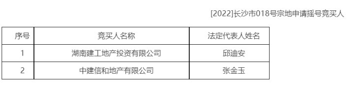 滨江|15中1!央企国企成滨江C3地块摇号“主力军”