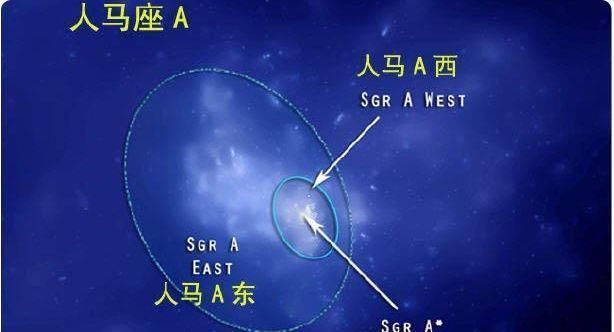 科技探索:银河系有宇宙中所有的天体种类吗?还有哪些惊人的天体?