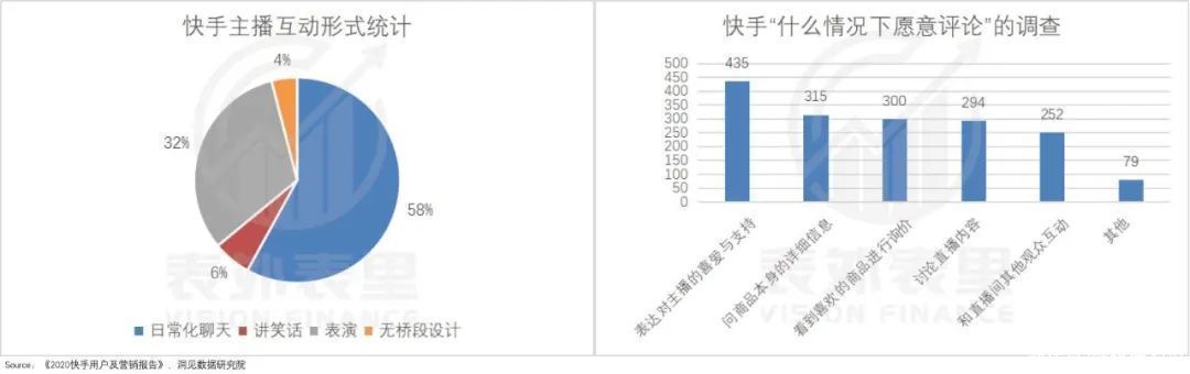 直播|逆势“电商闭环化”，谁给了抖快勇气？