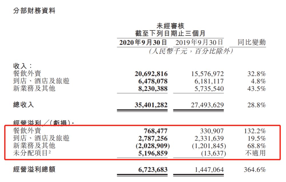 业务|除了稳，美团财报还有什么？