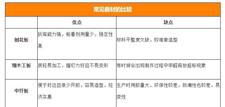 板材|定制橱柜让烹饪更省心，想要好橱柜选材是关键，轻松解决厨房装修