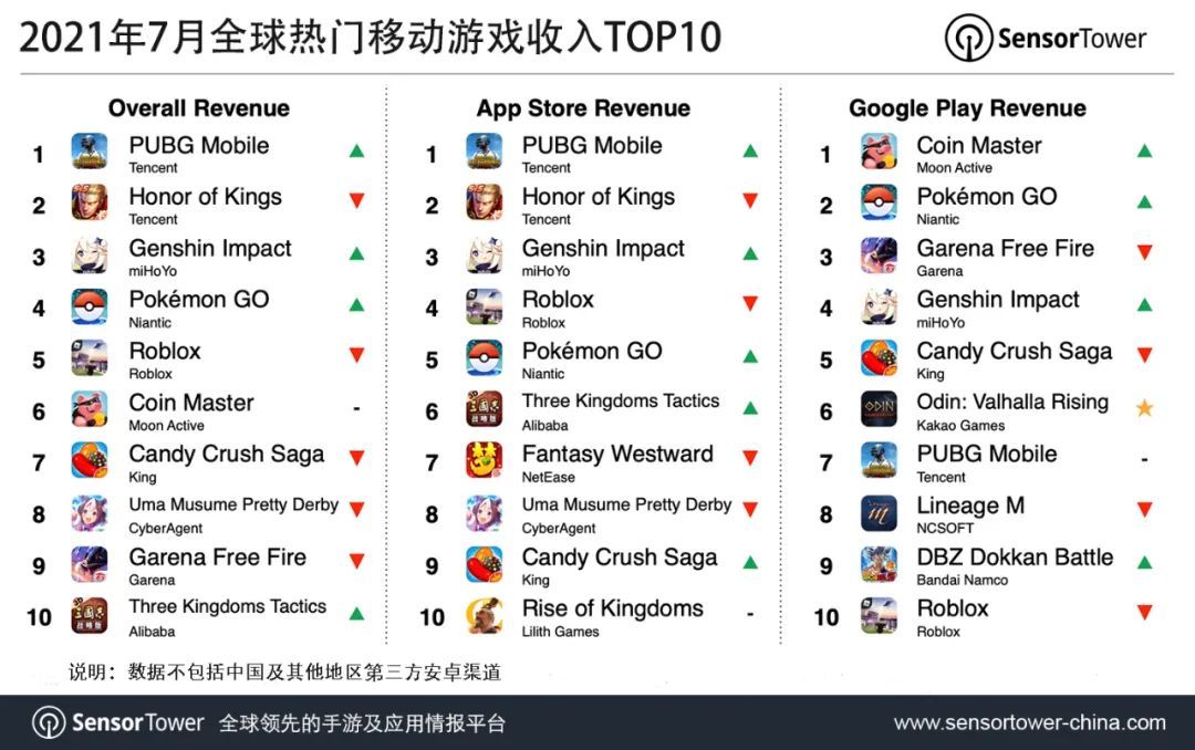 网络游戏|监管强化之下，腾讯游戏Q2业绩仍被看好