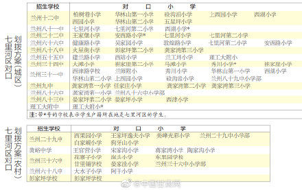 小升初|兰州市城巿四区小升初对口划拨方案