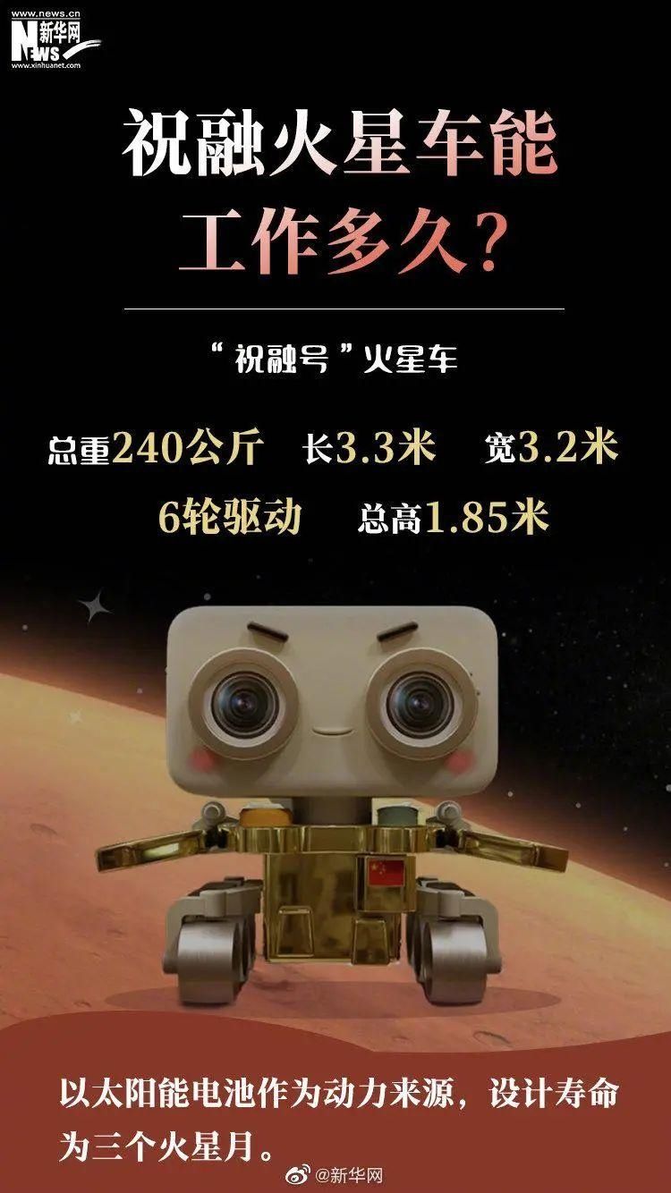 火星 就在刚刚！中国探测器天问一号着陆火星！6图看懂→