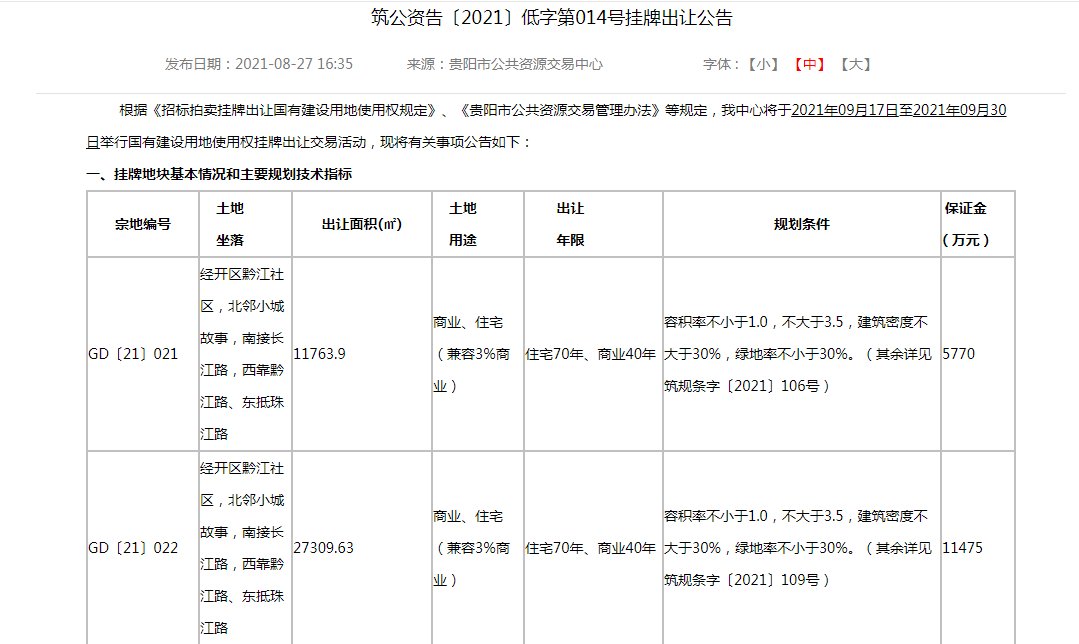 经开区|经开区四宗商住地块挂牌出让，总面积约为6.8万方