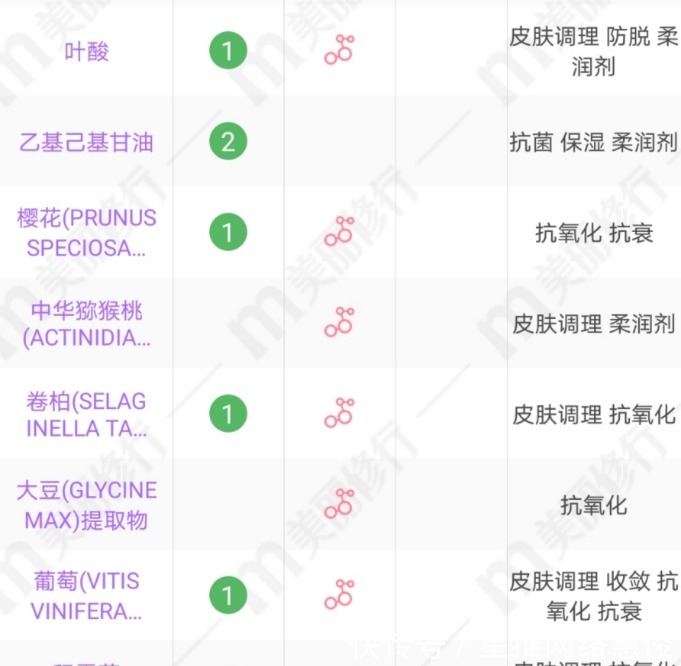 护肤品|输在“广告”上的补水保湿护肤品!安全好用的口碑王牌孕妇护肤品