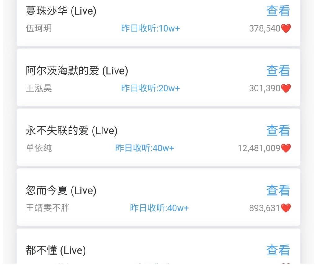 中国好声音|好声音学员最新收听数据，伍珂玥影响力仍在，王靖雯依然是焦点