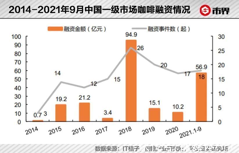 门店|星巴克打败了星巴克