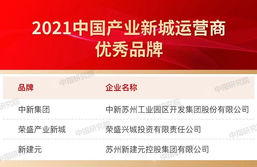 品牌|2021中国房地产品牌价值研究报告