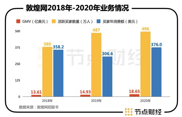 敦煌网|跨境电商小巨头冲击港股，揭开行业＂笑与愁＂