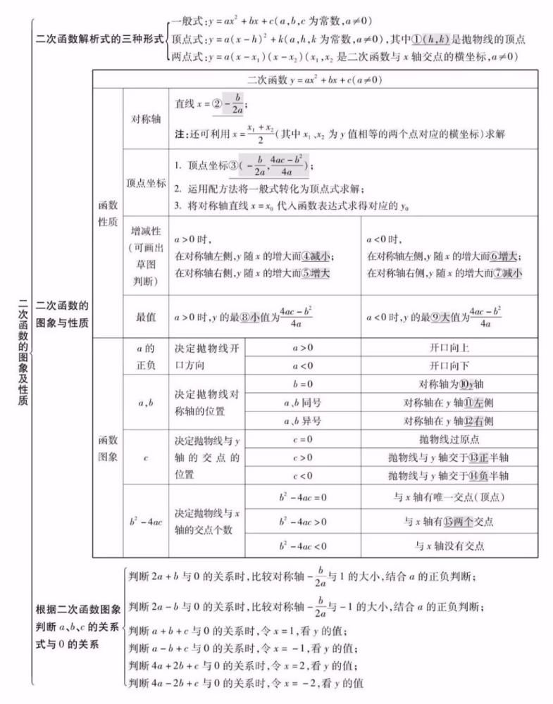 精编|知识点精编，全年级26个专题！学霸都悄悄收藏了！