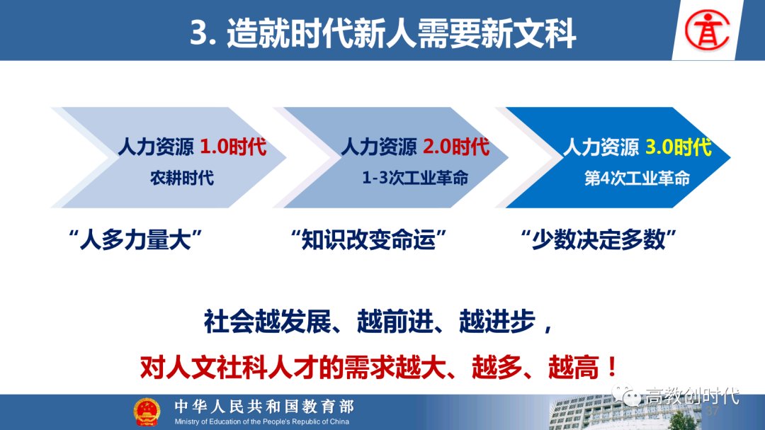 医科|【选专业】图解新工科、新农科、新医科和新文科