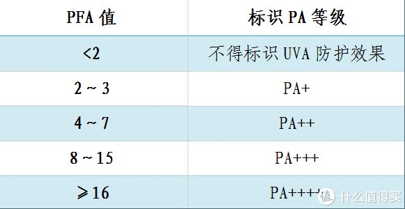 要想皮肤好，防晒不可少——混油皮夏季防晒产品盘点