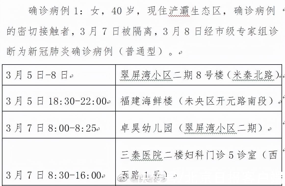 Xi'an, Shaanxi announced the activity track of 2 new local confirmed cases