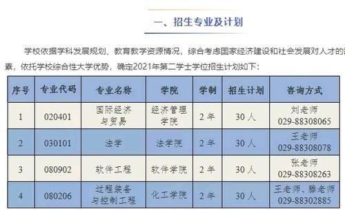 十所大学！计算机第二学士学位开始报名！