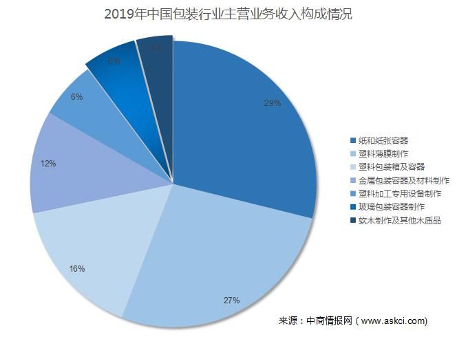 增长|2021年中国塑料包装行业市场前景报告