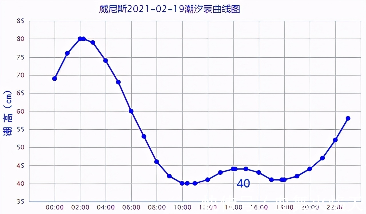 降水|水城威尼斯干涸，真与气候干旱有关？事实并非如此，真相在这里