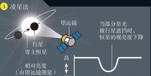 开普勒 NASA发现距离最近的“另一个地球”条件如何怎么才能到达