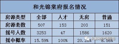 房源|江核热盘人才中签率100%！“摇号赢家”傲娇了