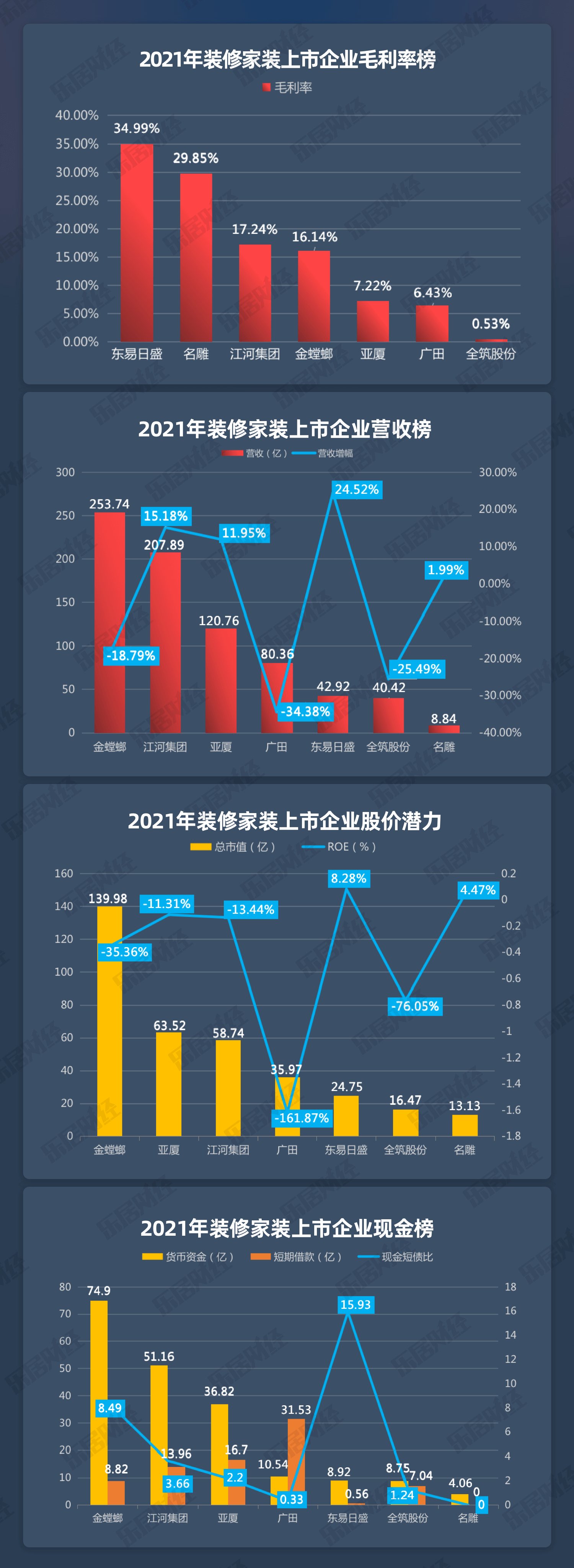 应收账款|2021年家居上市公司年报研究报告