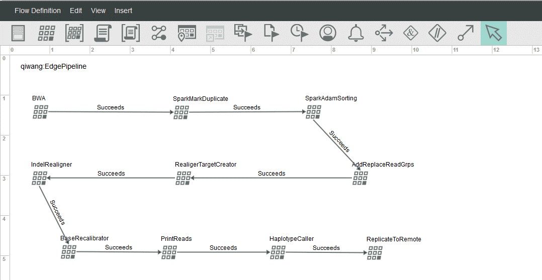 分布式系统|IBM Spectrum LSF: 分布式系统的“瑞士军刀”