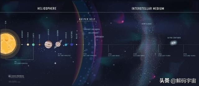 星际探测器将为科学带来全新的视角