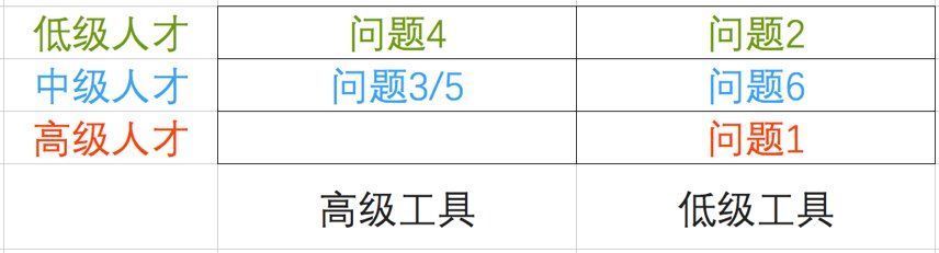 p06 做不好软件，就做不好SaaS