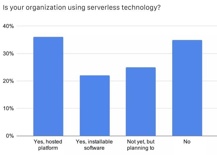 中国|CNCF公布中国云原生调查报告：49%使用容器技术，Kubernetes 应用率达 72%