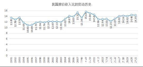 良性循环|房地产业良性循环的“三个基本匹配”