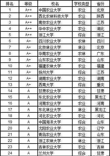 高考志愿填报指南12个学科门类都有哪些好大学