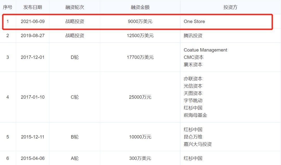 中国漫画|融资出海,快看漫画还有机会吗?