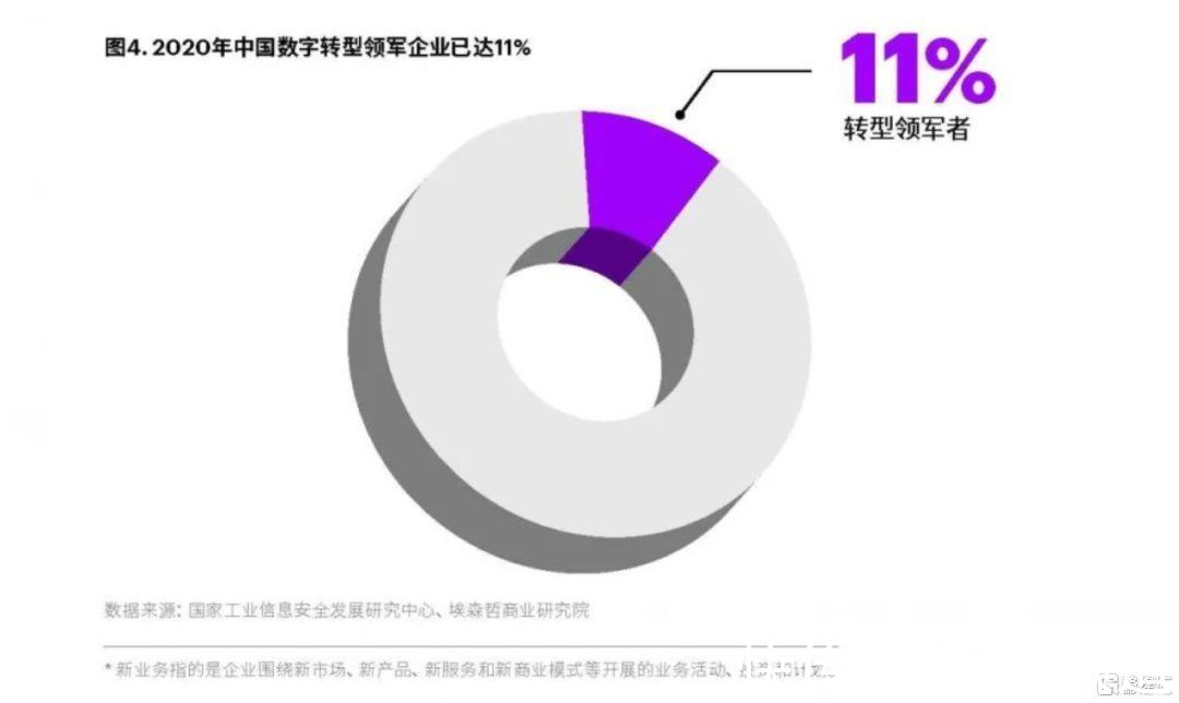 服务商|“数智服务运营商”要火，鹏博士如何独占鳌头？