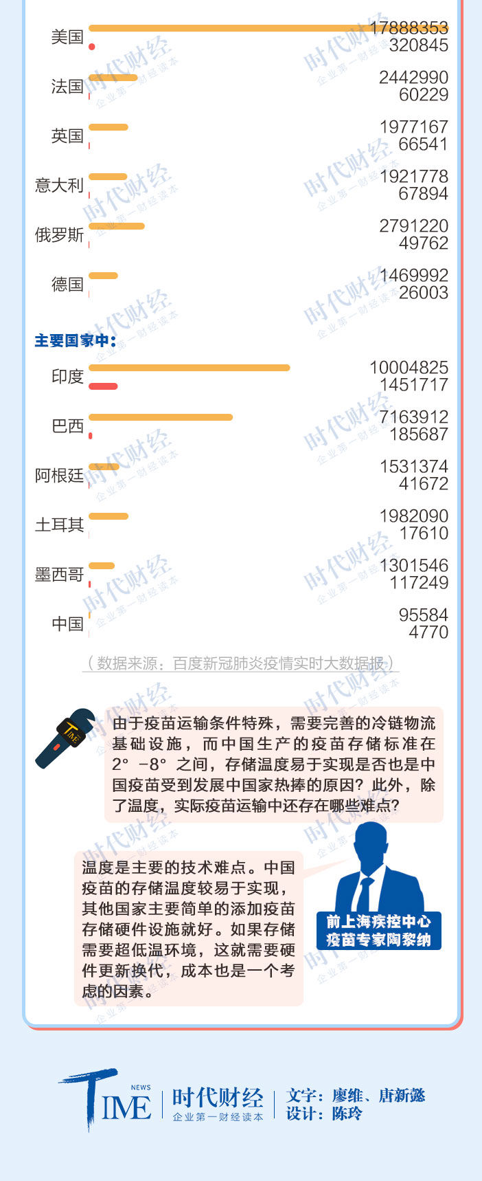 开发进度|我国新冠疫苗接种方案确定，一图读懂全球疫苗开发进度