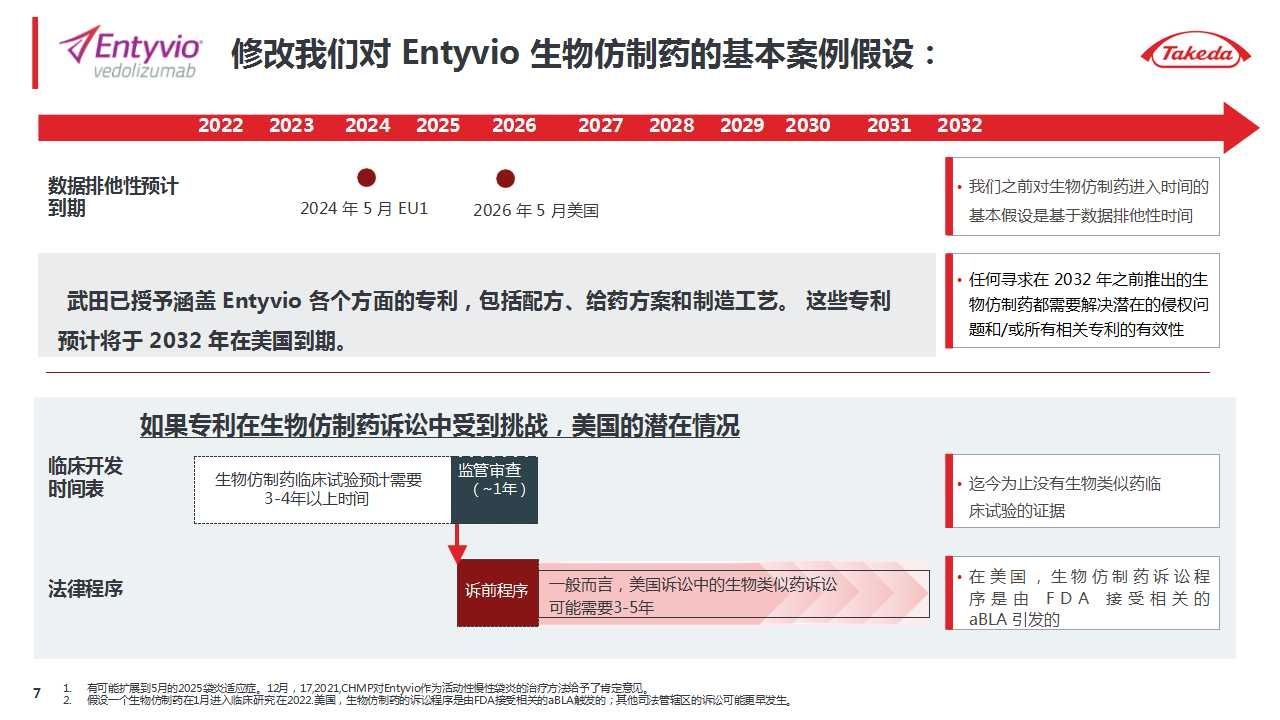 武田|诺华、辉瑞、武田摩根大通医疗健康年会演讲内容分享（附PPT）