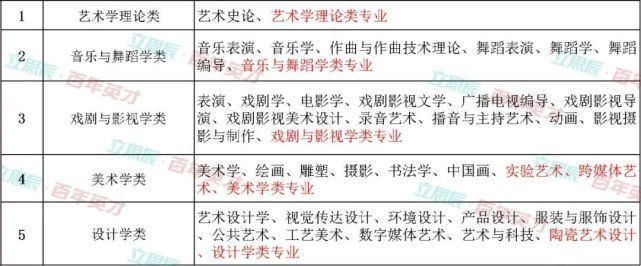 12大学科门类专业介绍读懂这个志愿填报不纠结