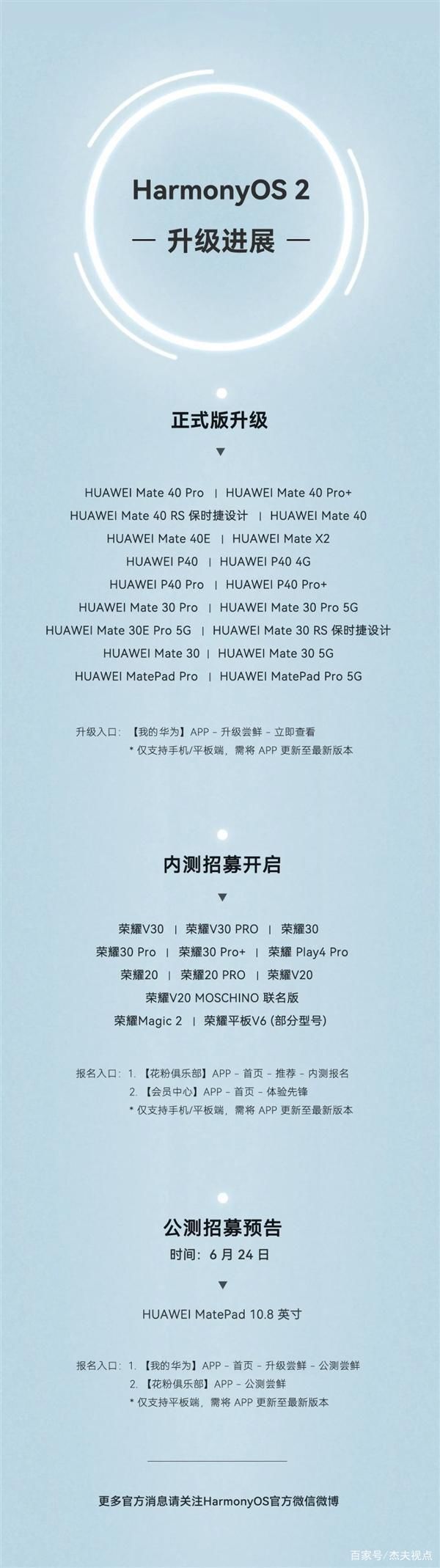 华为m华为鸿蒙系统进展顺利：多款手机可升级正式版，老手机都支持