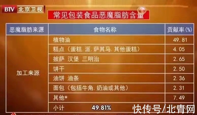 本草纲目|1/6的癌症都是炎症引起的！4类“促炎”饮食，让身体炎症越来越高发！别再吃错了