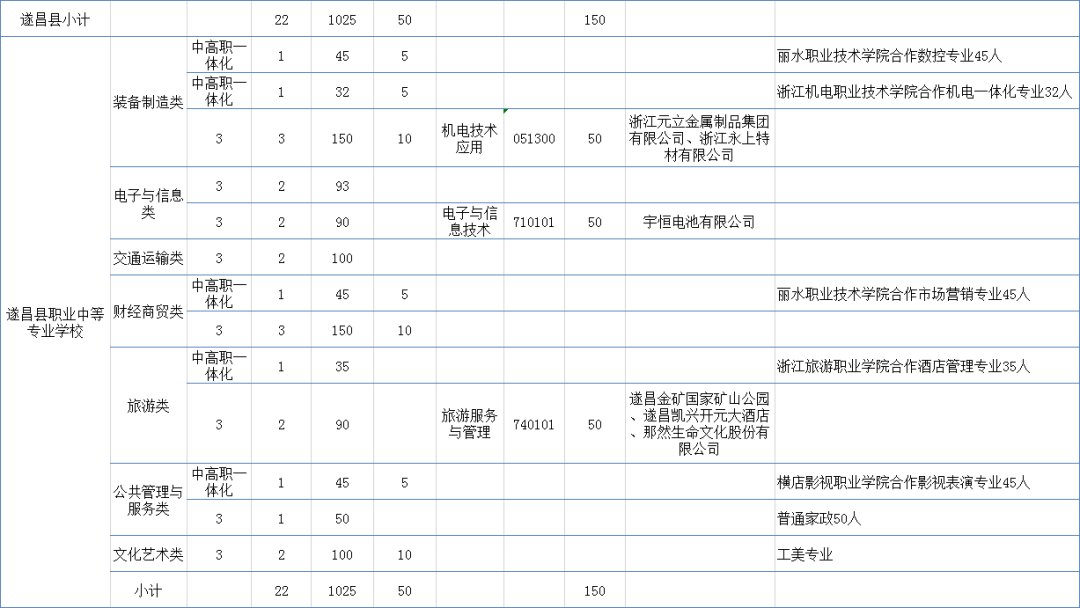 普通高中|丽水市2021年高中段招生计划出炉