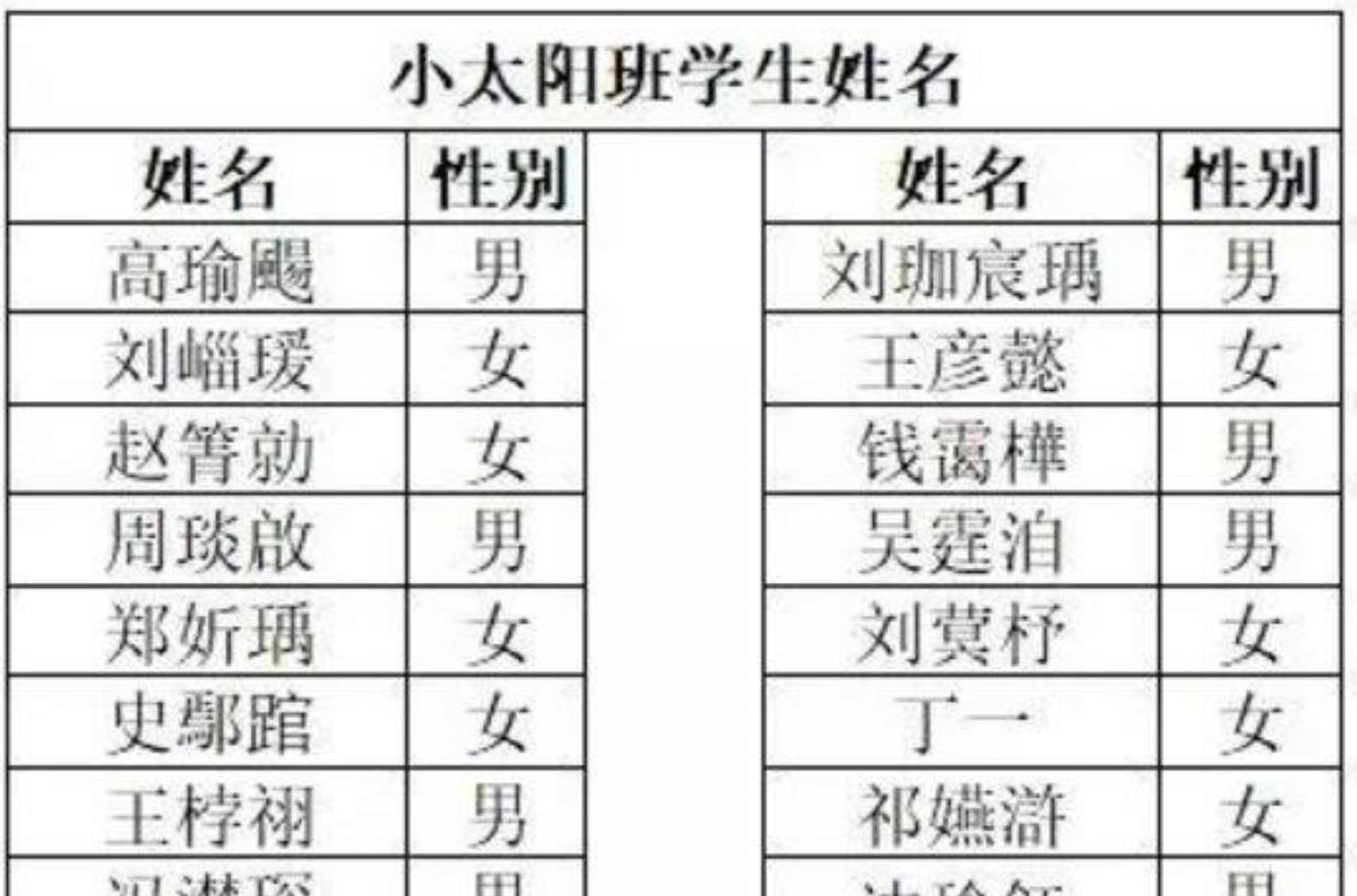 孩子|男孩名字足足“103笔”,考场急得大哭,监考老师:我也写不来