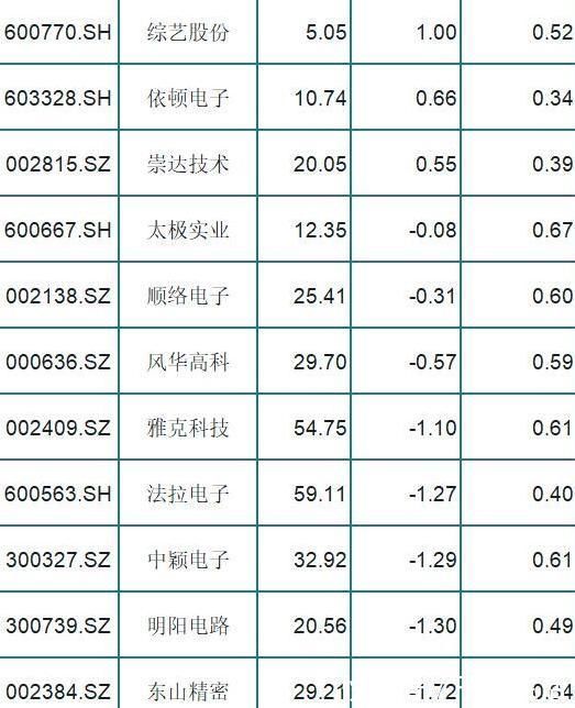 沪电股份|23只低估值半导体(名单),半导体低吸机会来了