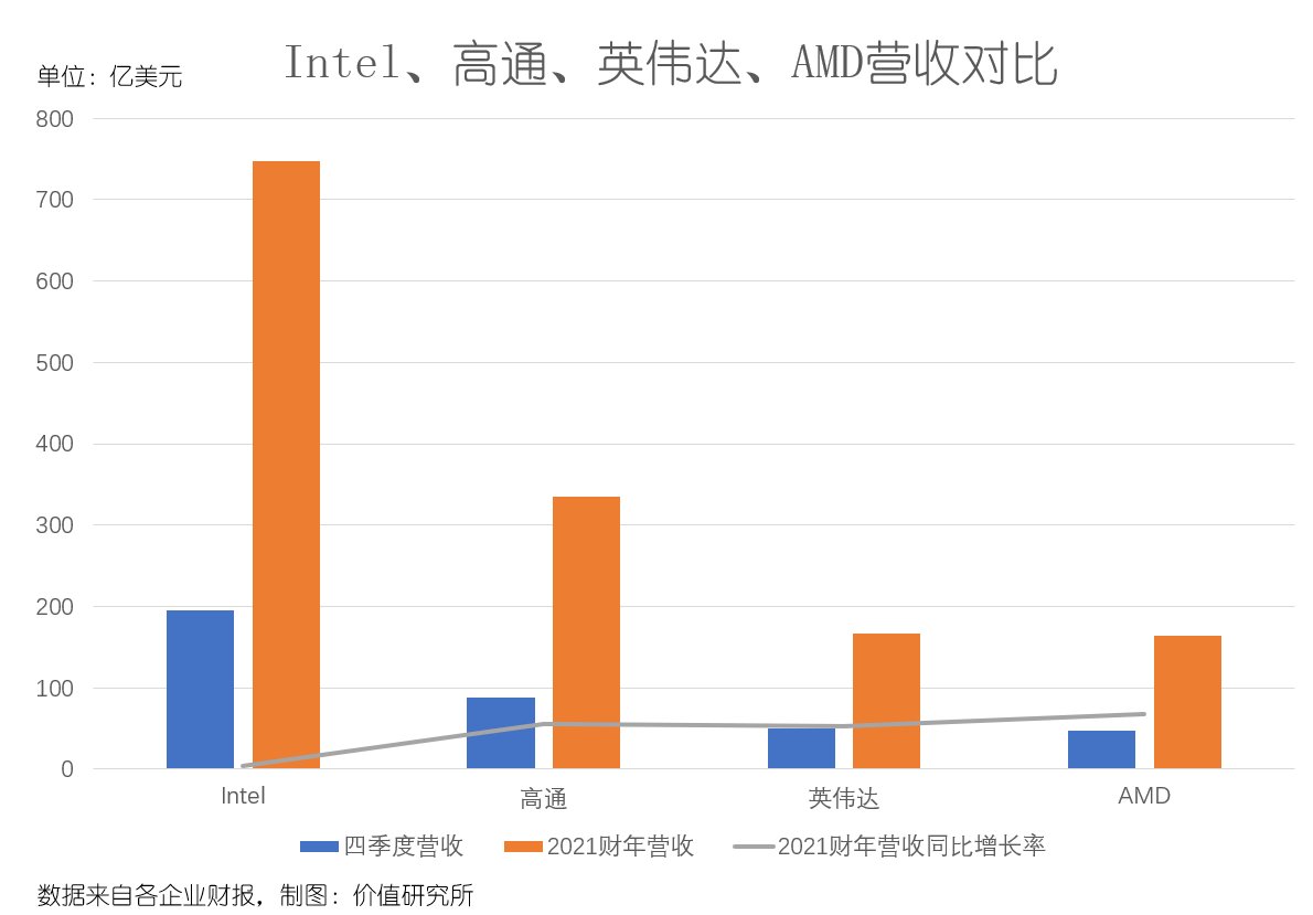 350亿美元！AMD天价收购赛灵思，半导体行业要变天了？